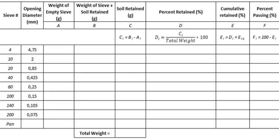 Grain Size Analysis (Sieve + Hydrometer) in Orlando, FL
