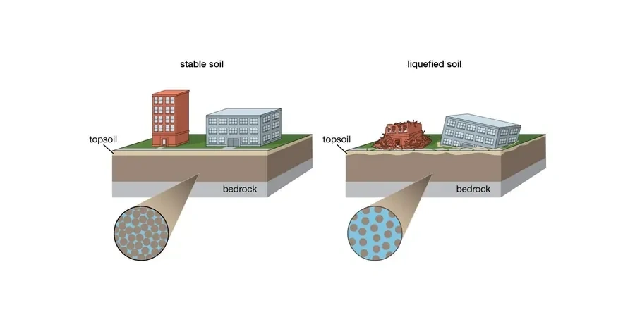 Soil Liquefaction Analysis in Orlando, FL