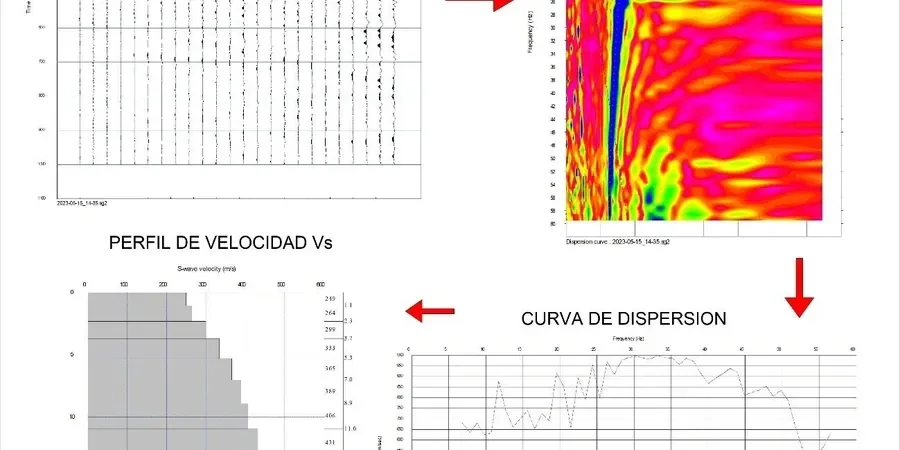 MASW Testing and VS30 Shear Wave Velocity Surveys in Orlando, Florida